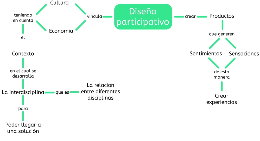 diseño participativo 2